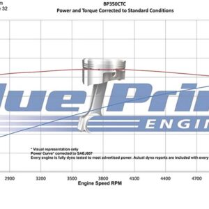 BluePrint Engines 350 C.I.D. Cruiser Fully Dressed Crate Engines with Fuel Injection BP350CTFK