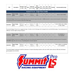 Find Summit Racing™ Pro LS Automotive Camshafts For Sale